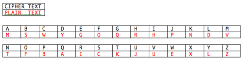 substitution key 
